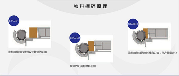 機頭料撕碎機工作原理